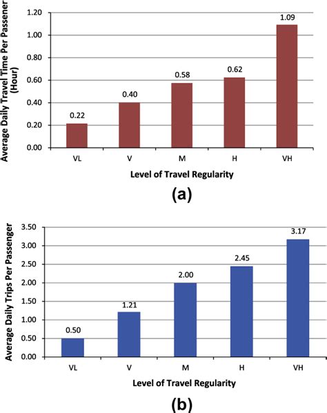 mining smart card data for transit riders travel patterns|Understanding commuting patterns using transit smart card data.